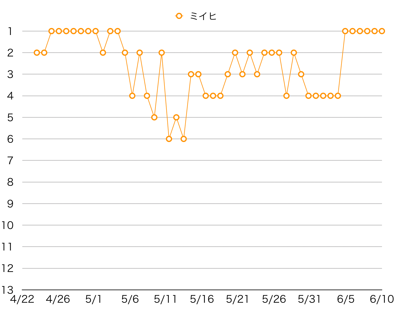 Niziuメンバー人気ランキング デビュー前後比較 21最新